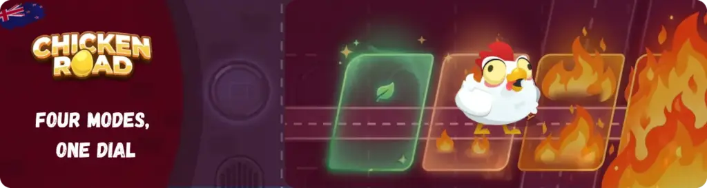 Risk rising across the four difficulty modes 